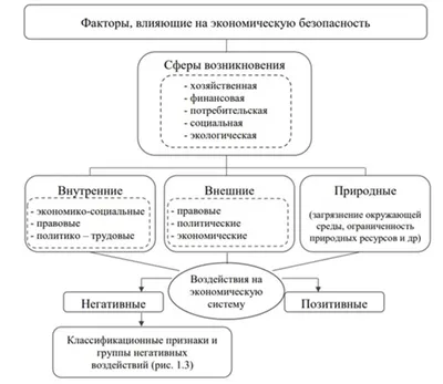 Новая комплексная программа по Экономической безопасности предприятия