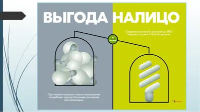 Рисунок на тему экономия электричества (47 фото) » рисунки для срисовки на  Газ-квас.ком