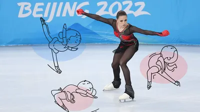 Фигурное катание — Олимпиада-2022: как различать прыжки и элементы,  названия, техника исполнения, сложность, схема - Чемпионат