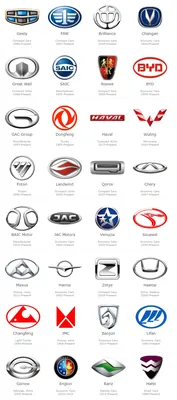 Создать мем \"эмблемы китайских машин, эмблемы китайских автомобилей, марки китайских  автомобилей\" - Картинки - Meme-arsenal.com