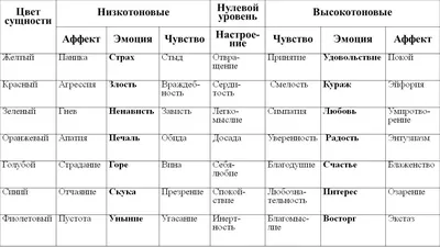 ЧУВСТВА И ЭМОЦИИ - ЧЕМ ОТЛИЧАЮТСЯ - Елена Нечаева: психолог, психоаналитик,  коуч в Екатеринбурге и онлайн