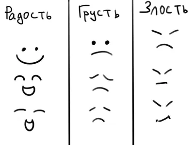 Карта эмоций | Психологическая помощь онлайн