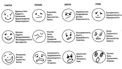 Эмоции - Картинки для детей детского сада