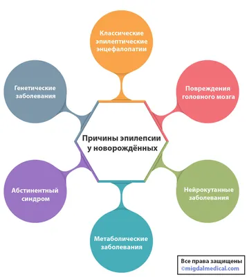 Эпилепсия - не приговор — Многопрофильная клиника Н.Березиной Ульяновск