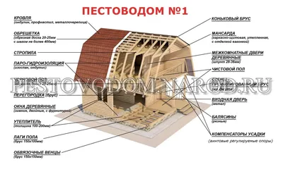 Технология строительства дома из бруса, схема, инструкция сборки, постройка  в картинках и фото поэтапно.