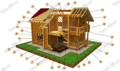 Этапы строительства деревянного дома