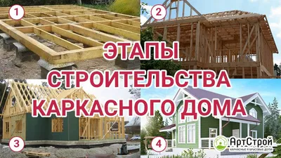 Полный перечень этапов строительства частного дома