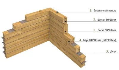 Как построить дом своими руками - пошаговая инструкция, этапы 🏠 |  СтройДизайн