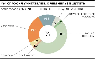 Еврейский. Юмор / смешные картинки и другие приколы: комиксы, гиф анимация,  видео, лучший интеллектуальный юмор.