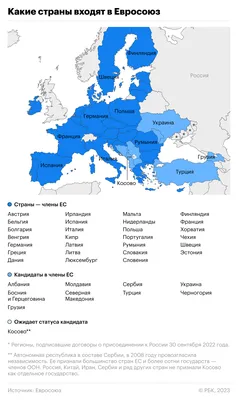 Евросоюз предоставил Украине статус кандидата на вступление в ЕС — Новости  — GMK Center