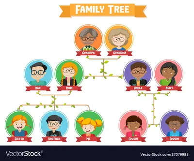 Japanese Vocabulary Related to the Concept of Family