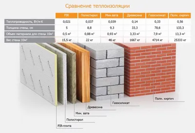 Как правильно утеплить фасад кирпичного дома: технологии, материалы, фото