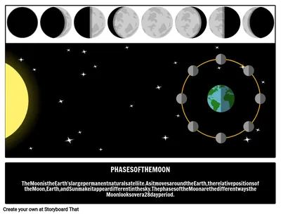 Фазы луны обои для рабочего стола, картинки и фото - RabStol.net