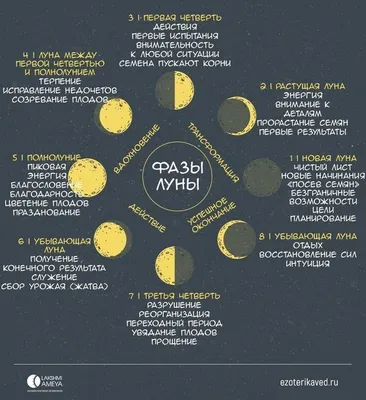 Фазы луны в мае 2020 – лунный календарь на апрель – Украина