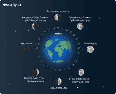 Какая Луна больше — у горизонта или в зените? / Хабр