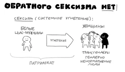 Это страшное слово «феминизм». Нужен ли он Таджикистану? | Новости  Таджикистана ASIA-Plus