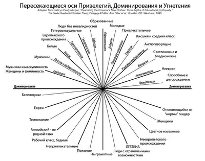 Купить постер (плакат) Г.Д. Андерсон: Феминизм на стену для интерьера