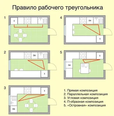 Как правильно выбрать квартиру по Фен-Шуй (относительно сторон света)