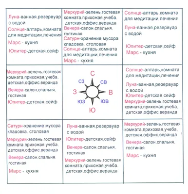 Правильный дом по фен-шуй | Фен-шуй для успеха и богатства | Дзен