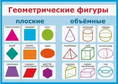 Картинки геометрических фигур для детей с названиями