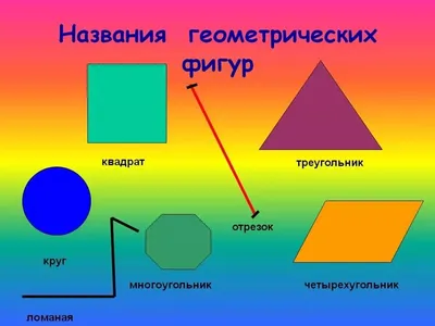 Геометрические фигуры и их названия для детей: учим плоские и объемные  геометрические фигуры