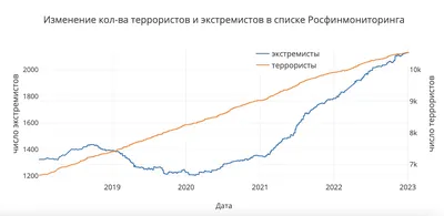 WBCMedia Иннопром