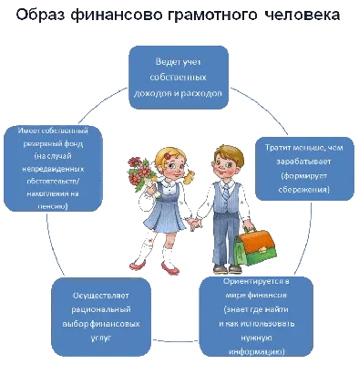 Финансовая грамотность © СШ №9 г.Пинска