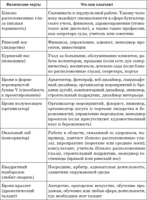 Обучение физиогномике. Юрий Беспалов о физиогномике Женскому Журналу