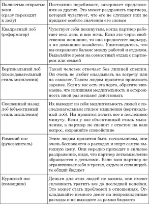 Физиогномика: как научиться читать любого человека по лицу? | Узнавайка! |  Дзен