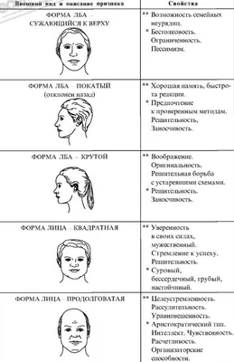 Физиогномика лица в картинках фотографии