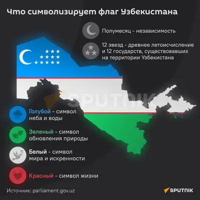 узбекистан на прозрачном фоне PNG , редактируемые, открытка, Баннер PNG  картинки и пнг рисунок для бесплатной загрузки