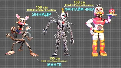 РОСТ ВСЕХ АНИМАТРОНИКОВ ВО ВСЕЛЕННОЙ ФНАФ! СРАВНЕНИЕ РАЗМЕРОВ АНИМАТРОНИКОВ  FNAF 1-9 В Garry`s Mod - YouTube