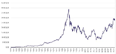 Покупка И Продажа Цена Инвестиции В Трейдинг Фондовый Рынок — стоковые  фотографии и другие картинки Анализировать - iStock