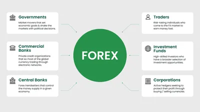 Forex locking and unlocking - Lock Forex strategy | Litefinance