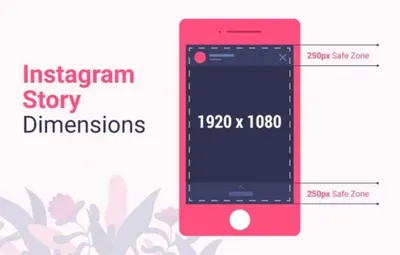 The Best Instagram Video Format and Specifications in 2024