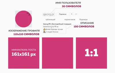 Instagram Post Size Guide for 2022 | Promo.com