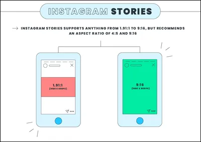 The Best Instagram Video Format and Resolution for 2021