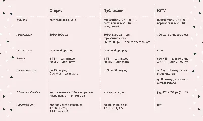 Какой нужен формат видео для Инстаграм - Блог об email и интернет-маркетинге