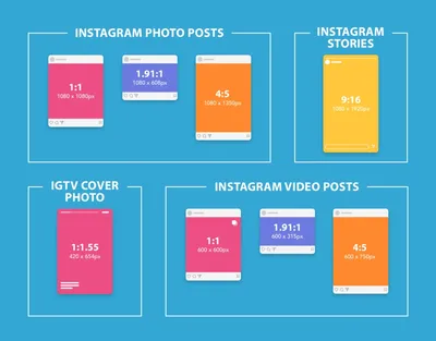 Les formats Instagram en 2023 - [Guide complet]