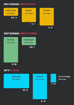 Instagram-Format: Auflösung und Seitenverhältnis einstellen