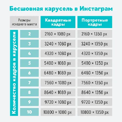 Размеры изображений для 9 социальных сетей — справочник