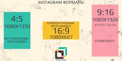 Форматы и размеры публикаций в Instagram - список на 2018 год - CloudMakers