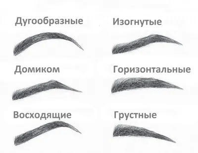 Фотографии форм бровей для татуажа