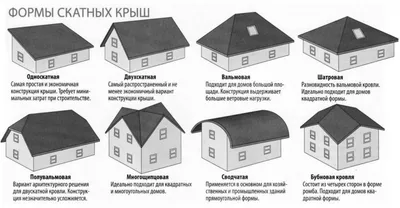 Виды крыш частных домов и их формы