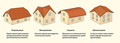 Какой вид мансардной крыши с учетом ее особенностей выбрать при  строительстве дома