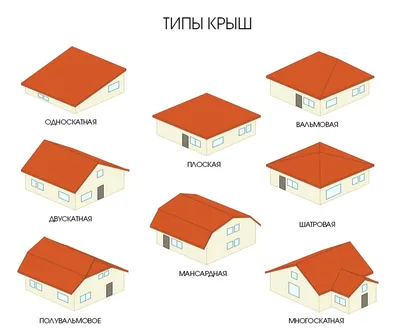 Устройство крыши частного дома: виды, конструкции, кровельные материалы