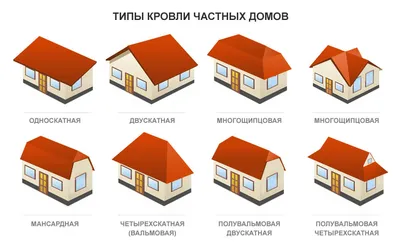 Виды крыш частных домов и их формы