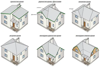 Виды крыш частных домов – какую лучше выбрать | DOMAMO