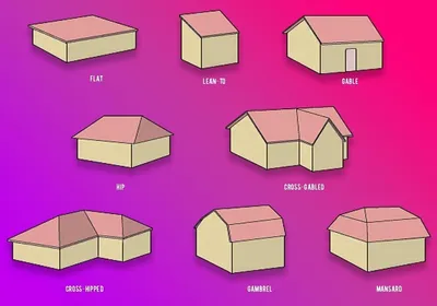 Виды крыш для дачных домов в Талдоме | ТАЛДОМСТРОЙКА