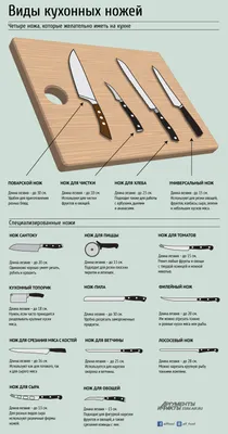 Формы кухонных ножей в Солнечногорске-2
